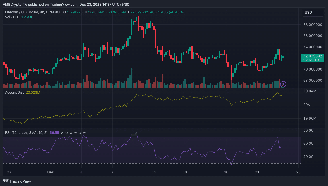 LTC