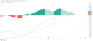 مؤشر MACD لمؤشر HBAR. المصدر: TradingView
